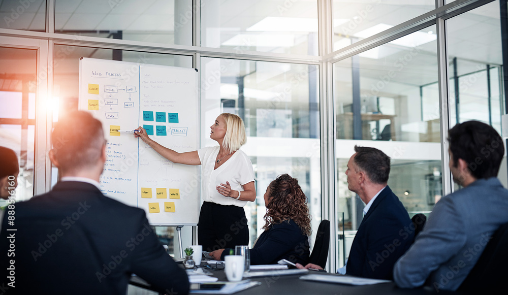 Poster woman, presentation and whiteboard with staff in office for workflow steps, diagram and teamwork for