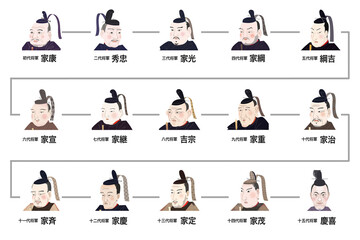 歴代徳川将軍　系図イラスト