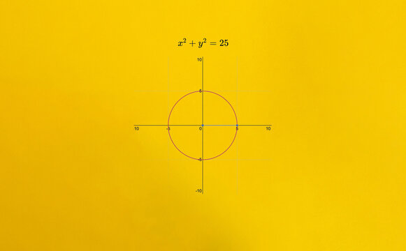 Circle Equation Formula and Graph.