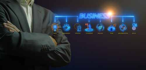 Businessman showing neon line banner of business concept with icons of ideas, management, strategy, leadership, process, team, implementation and goals.