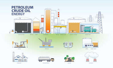 oil energy