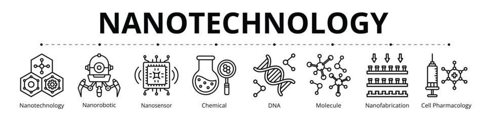 Nanotechnology Line Banner Web Icon Set Vector Illustration Nanotechnology Nanorobotic Nanosensor Chemical DNA Molecule Nanofabrication Cell Pharmacology