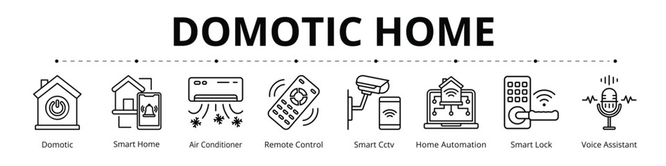 Domotic Home Line Banner Web Icon Set Vector Illustration, Domotic Smart Home Air Conditioner Remote Control  Cctv Automation Lock Voice Assistant 