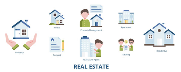 Real Estate Flat Banner Web Icon Set Vector Illustration, House Apartment Property Residential Real Estate Agent Property Management Contract Dealing