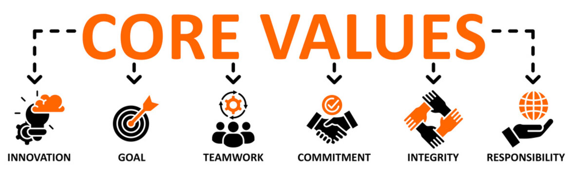 Core values banner web icon vector illustration concept with icon of innovation, goal, teamwork, commitment,integrity,responsibility