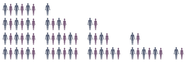 Population of the planet. Human infographics. Gender vector icon.