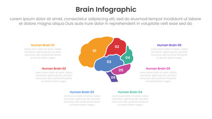 human brain infographic template banner with human brain side view slice parts with 6 point list information for slide presentation