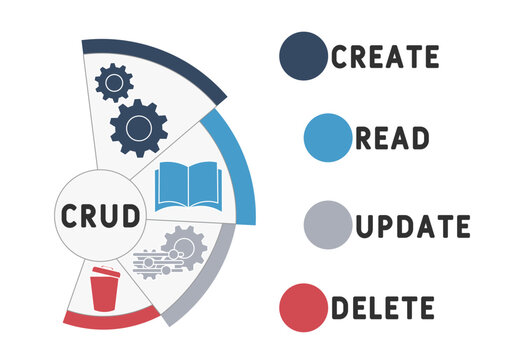 CRUD - Create Read Update Delete acronym. business concept background. vector illustration concept with keywords and icons. lettering illustration with icons for web banner, flyer, landing pag