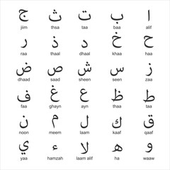 Arabic Alphabet for School Books, First Words Alphabet Cards for Toddlers Kids, Early Childhood Education. Arabic alphabet education reading, learning. Islamic vector illustration