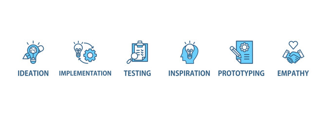Design thinking process infographic banner web icon vector illustration concept with an icon of inspiration, empathy, ideation, implementation, prototyping, and testing