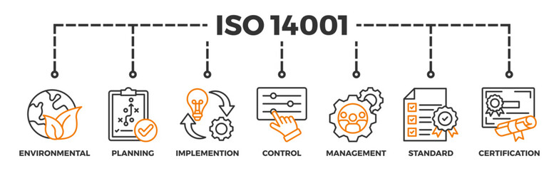 ISO 14001 banner web icon vector illustration concept with icon of environmental, planning, implemention, control, management, standard and certification