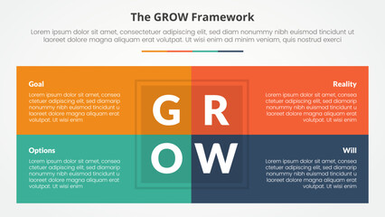 GROW model coaching infographic concept for slide presentation with box table combination on center with 4 point list with flat style