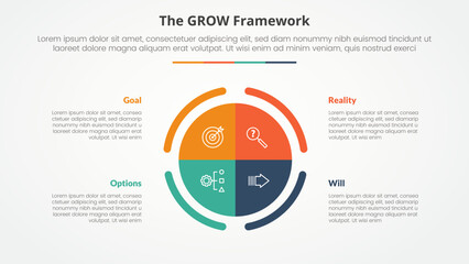 GROW model coaching infographic concept for slide presentation with big circle piechart center with 4 point list with flat style