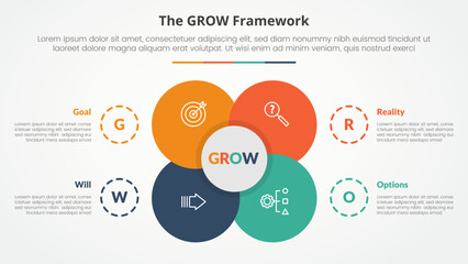 GROW model coaching infographic concept for slide presentation with big flower center circle venn combination with 4 point list with flat style