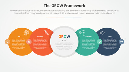 GROW model coaching infographic concept for slide presentation with big circle horizontal right direction with badge center with 4 point list with flat style