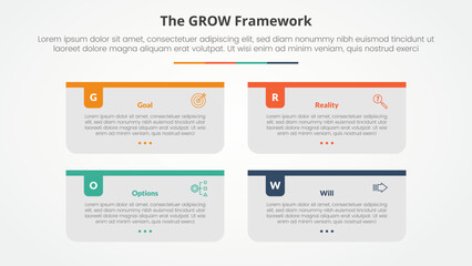 GROW model coaching infographic concept for slide presentation with long rectangle box container with colorful badge header with 4 point list with flat style