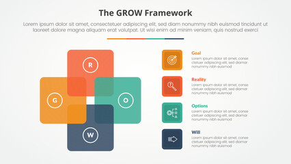 GROW model coaching infographic concept for slide presentation with square cycle circular with 4 point list with flat style