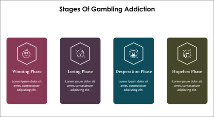 Four stages of Gambling Addiction - Winning phase, losing phase, Desperation phase, Hopeless phase. Infographic template with icons and description placeholder
