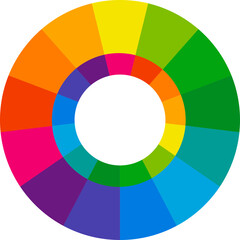 Fototapeta premium Color theory diagram