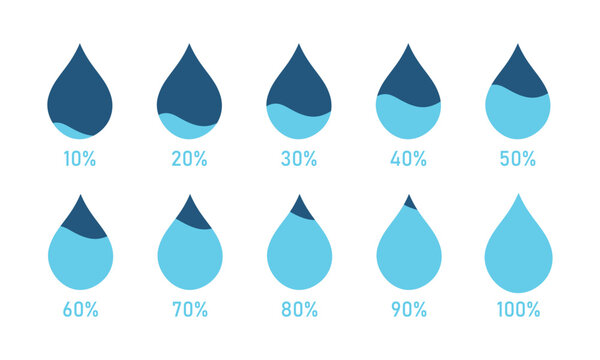 10% to 100% water drop icon set. Loading indicator. Water or liquids level icon. Water droplet loading infographic vector set. 10% to 100% number text. Progress bar. Download process. Vector icon.