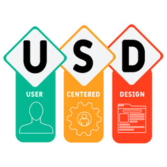 USD - User Centered Design acronym. business concept background. vector illustration concept with keywords and icons. lettering illustration with icons for web banner, flyer, landing pag