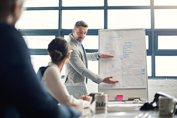 Man, planning and presentation by whiteboard in office for notes, review or invest with crowd....