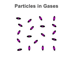 Arrangements of particles in Gases state. Space between particles in gas