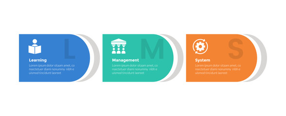 LMS learning management system infographics template diagram with round rectangle horizontal with 3 point step design for slide presentation