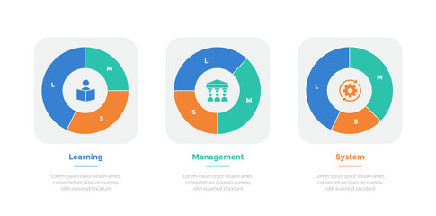 LMS learning management system infographics template diagram with outline piechart inside box with 3 point step design for slide presentation