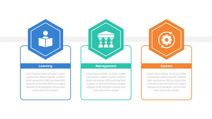 LMS learning management system infographics template diagram with big hexagon header on outline table with 3 point step design for slide presentation