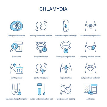 Chlamidia symptoms, diagnostic and treatment vector icons. Medical icons.