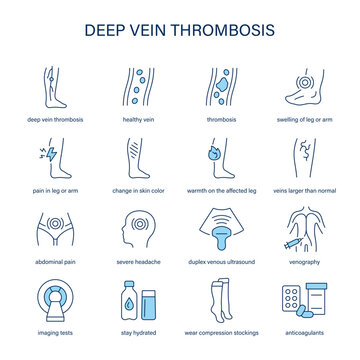 Deep Vein Thrombosis symptoms, diagnostic and treatment vector icons. Medical icons.