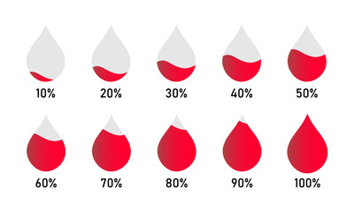 Fototapeta premium Blood drop loading progress infographic icon set. Water, blood drop vector illustration. 10% to 100% number text. Blood water droplet hp level gradient chart bars template.