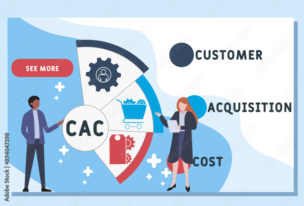 Wall mural cac - costomer acquisition cost acronym. business concept background. vector illustration concept wi