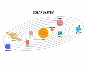 solar system planets in order from the sun on white background © Heena_Rajput