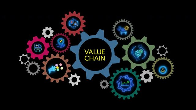 Value chain, business concept. Banner web animated icons of service, sales, operation, logistics, marketing, development, management, procurement isolated on transparent background.