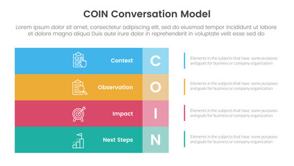 COIN Conversation Model infographic 4 point stage template with big rectangle box vertical stack on left layout for slide presentation