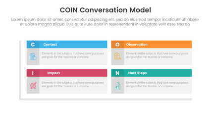 Obraz premium COIN Conversation Model infographic 4 point stage template with rectangle box table header matrix structure for slide presentation