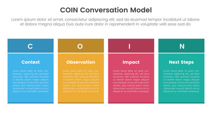 COIN Conversation Model infographic 4 point stage template with rectangle table box with colorful style for slide presentation