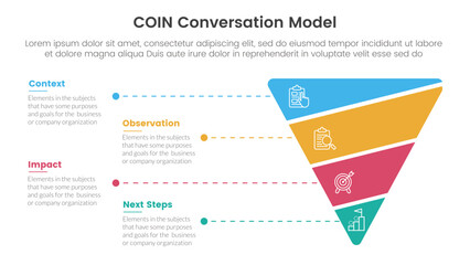 COIN Conversation Model infographic 4 point stage template with funnel reverse pyramid shape slice for slide presentation
