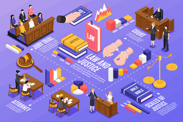 Fototapeta premium Law and justice isometric infographics