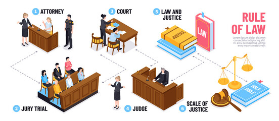Law and justice isometric flowchart