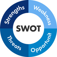 swot分析のベクターのアイコン　イラスト　図　Concept of SWOT-analysis template.