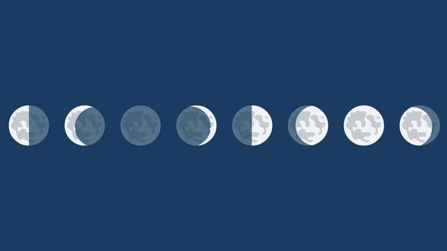 Phases of the moon animation