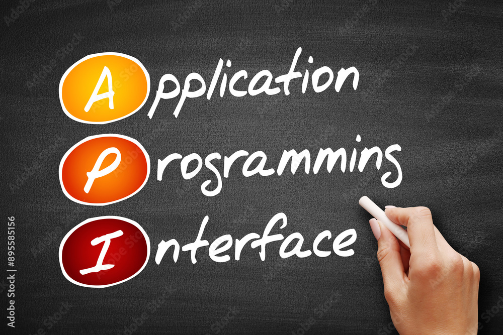 Poster api - application programming interface acronym, technology concept on blackboard