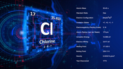 Modern periodic table element Chlorine illustration