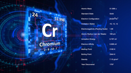 Modern periodic table element Chromium illustration