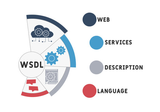 WSDL - Web Services Description Language acronym. business concept background. vector illustration concept with keywords and icons. lettering illustration with icons for web banner, flyer, landing