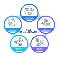 Telecom network installation infographic circles flowchart. Telecommunication system planning. Visualization diagram with 5 steps. Circular info graphic editable. Montserrat SemiBold font used