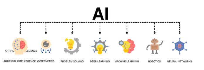 Obraz premium AI(Artificial Intelligence) infographic banner. neural network diagram, cybernatics, problem solving, Futuristic, Robotics machine and deep learning.